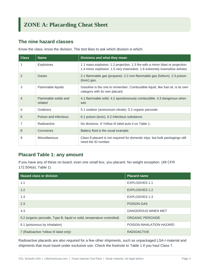 Placarding cheat sheet page from the Texas Hazmat Test Pack